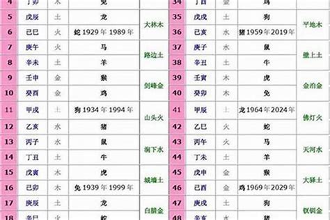 1984年生肖五行|十二生肖 五行查询表、婚配表（对应年份）